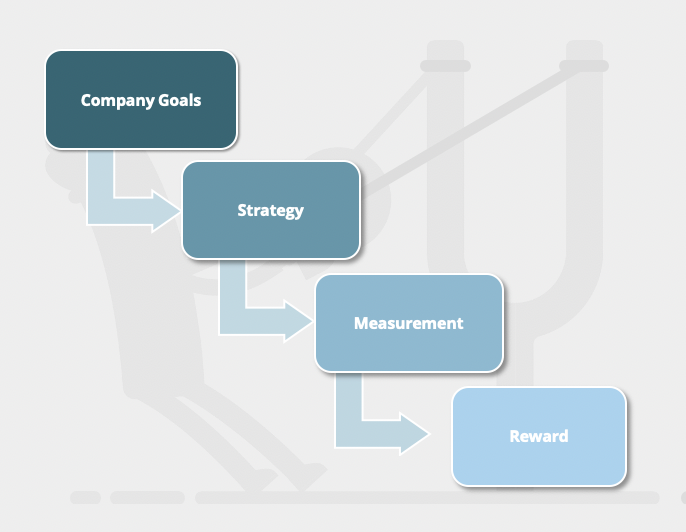 How To Cascade Goals In Workday 10 Tips To Help Your Employees Set Better Professional Goals